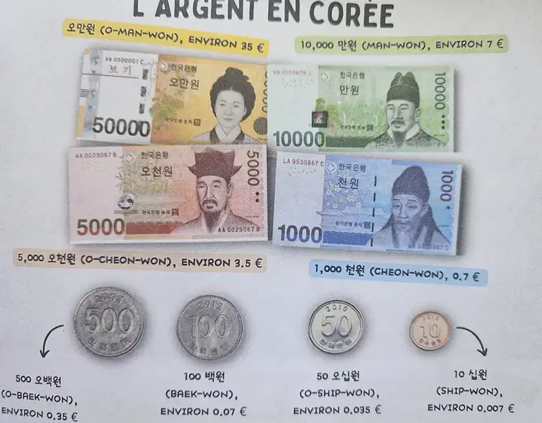 article l'argent en corée